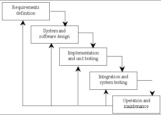 Essay about urbanization problems