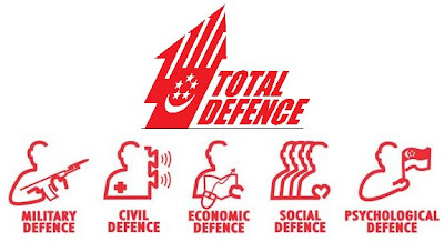 total defense