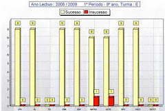 1ª Avaliação sumativa