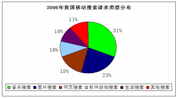 [chart.bmp]