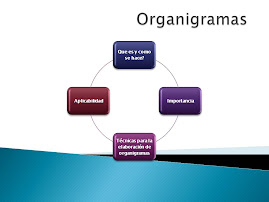 Presentacion organigrama