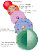 Teoria Atomica