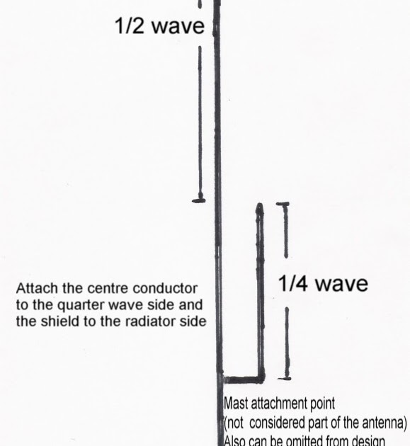 The Antenna Blogspot The J Pole Antenna