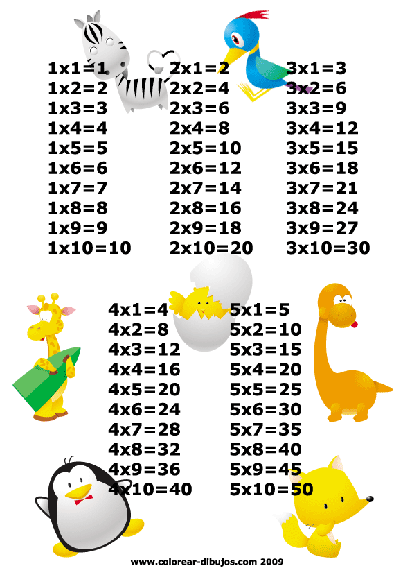 tablas de multiplicar · tablas de multiplicar