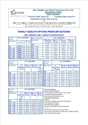 Star Health Insurance Premium Chart Update