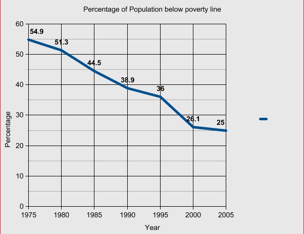 [poverty.bmp]
