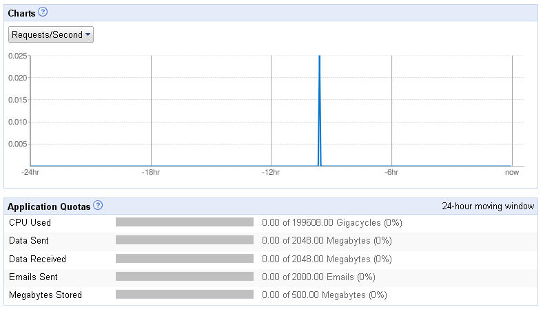 [appengine_dashboard.jpg]