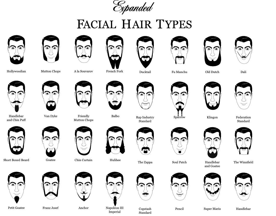 Types Of Facial 4