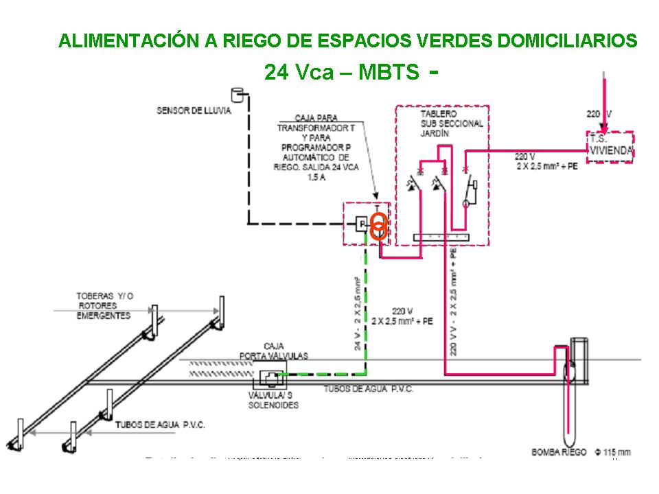 Instalaciones Eléctricas: M.B.T.S. Riego de Jardín