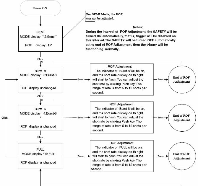 Spyder Paintball Guns Spyder Electra DX Digital LED Panel (D.L.P