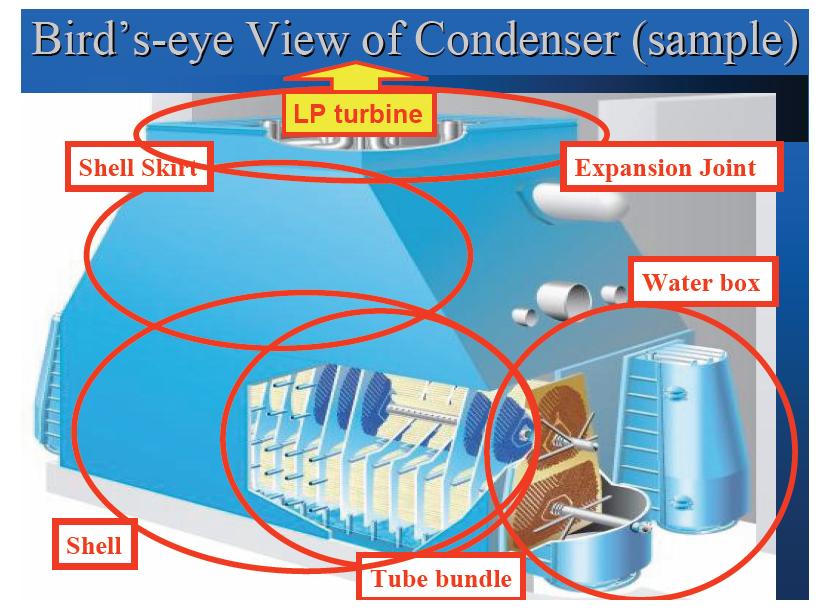 Condenser Vacuum low reasons CrazyEngineers