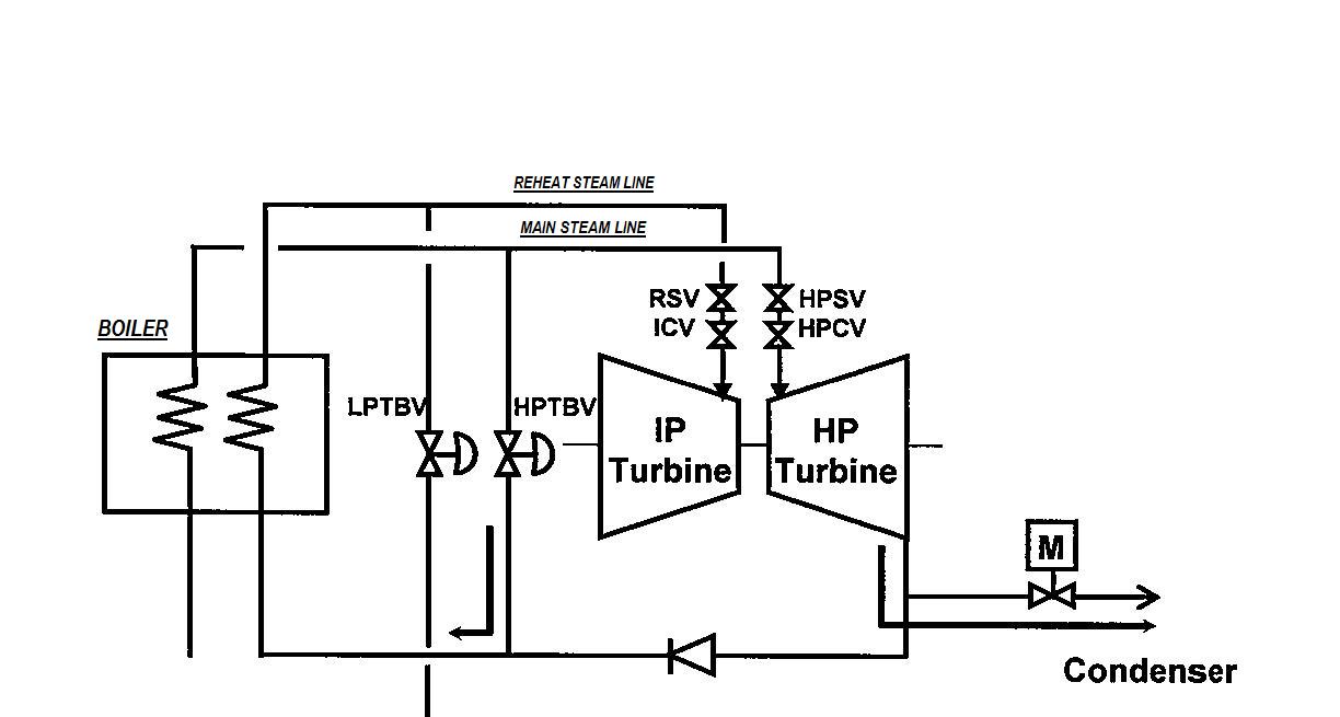 Electricity , Power generation ,Thermal power plant , Solar Energy , Generators , Green Energy