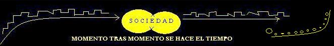 LA REALIDAD SOCIAL Y LA COYUNTURA POLITICA