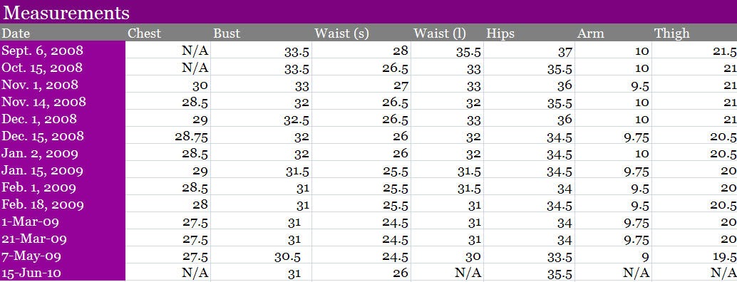 fitting back in measurements book review shoe stomach size during pregnancy chart