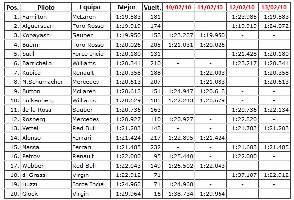 [Jerez+1°+semana.bmp]