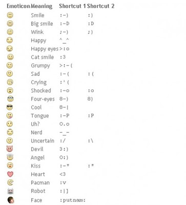 facebook emoticons on chat. Facebook Emoticons and Smileys