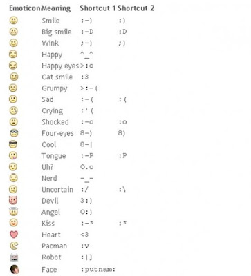 Facebook+emoticons+music+