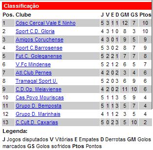 [classif+5.JPG]