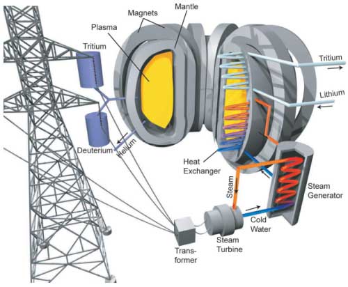 energy sources that humans