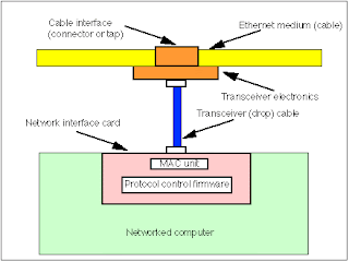 http://techneeducation.blogspot.com ,ccna