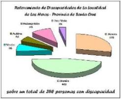 Datos estadistico a Septiembre del  2009