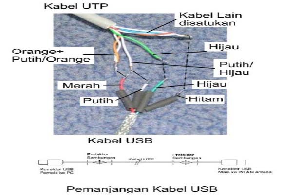 cara menyambungkan kabel USB dengan kabel UTP ifank neuTron