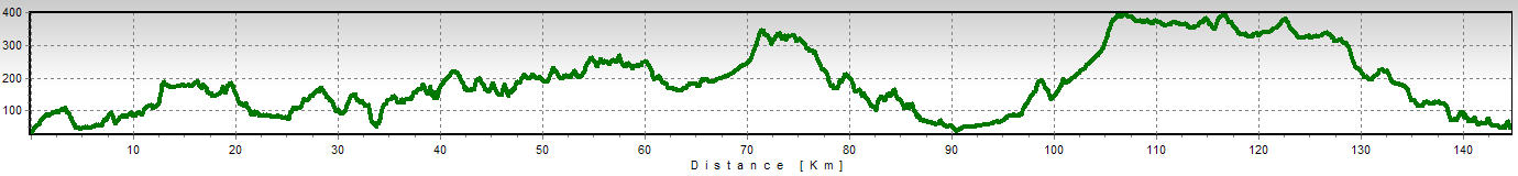 [Altimetria+Blog.jpg]