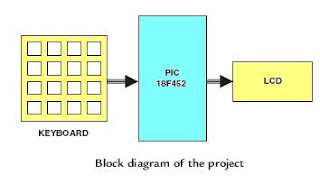 Microcontroller based different projects abstract and source code