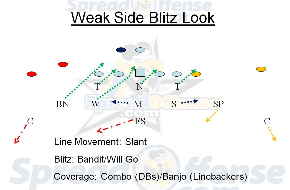 The Spread Offense blog Football Weak Side Blitz