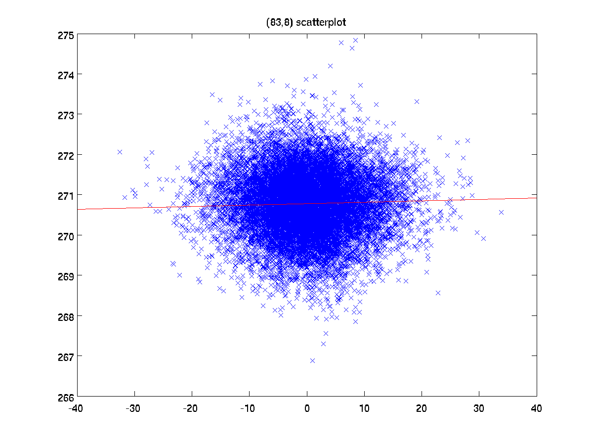 [20090106_cloudsat_temperature_166-873_83-8-scatterplot_b.png]