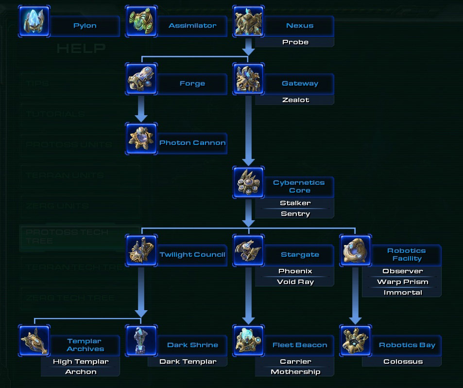 starcraft 2 unit stats