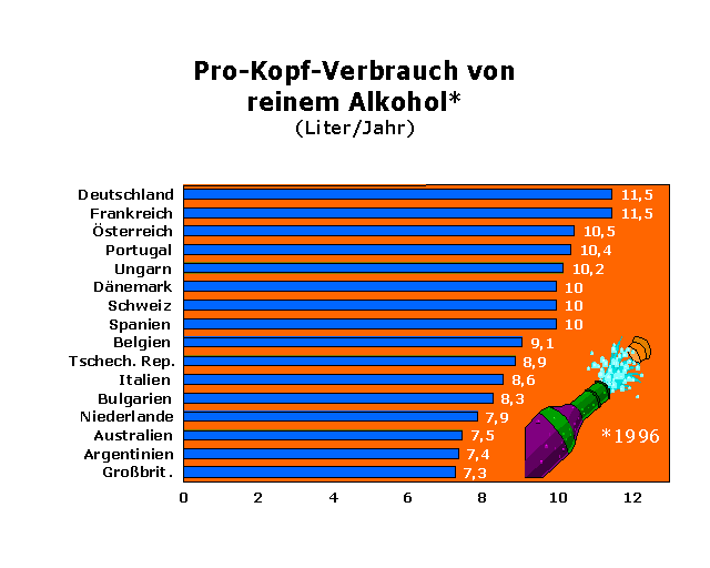 durchfall nach bier