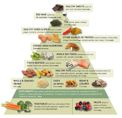 Dr. Andrew Weil has been,