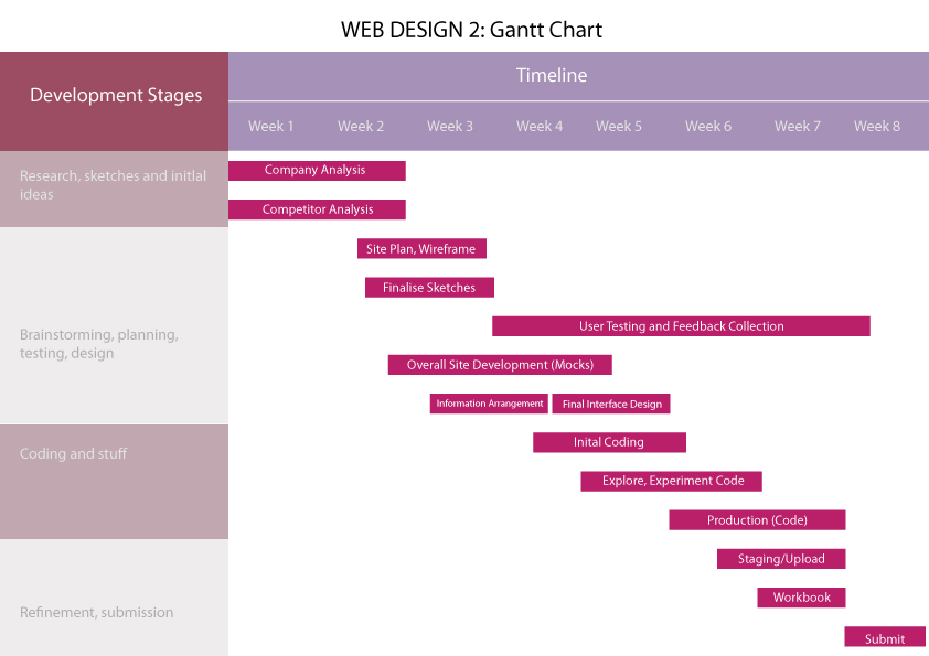 Web Development Gantt Chart