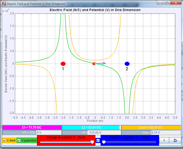 Various Charged Particles Various Charged Particles