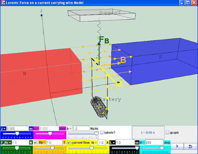 Ejs Lorentz Force 3d Java Applet Simulation Model Open