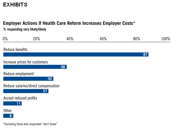 [Health+Care+Benefit+Reductions.jpg]