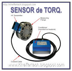 Sensor de TORQUE.