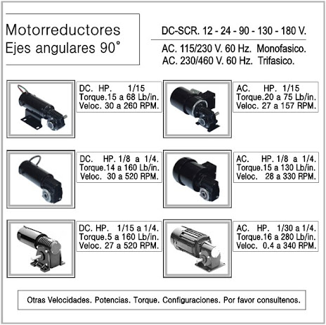 Motorreductores ejes angulares 90° Right angle.