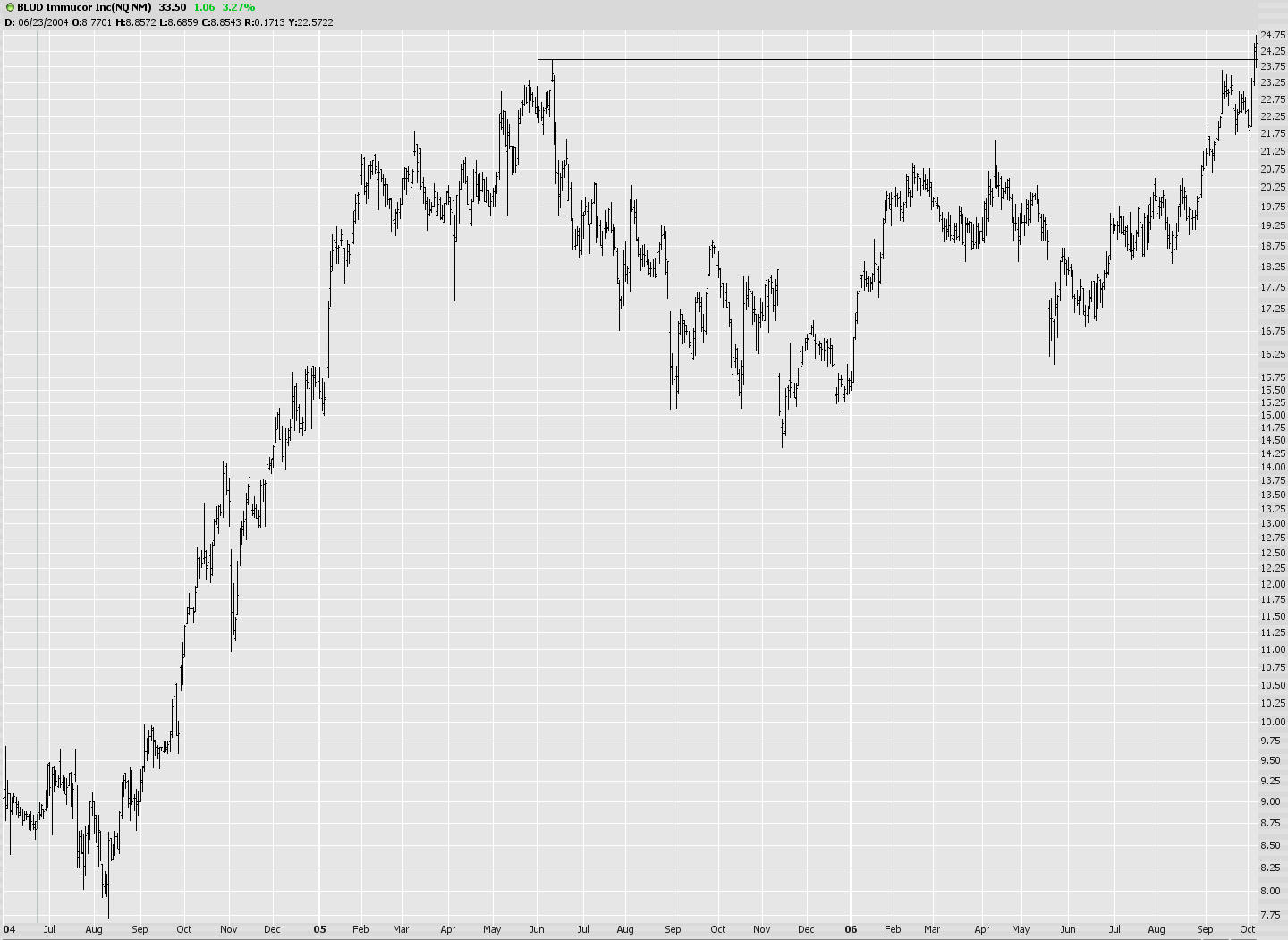 [0112-initialgraph.jpg]