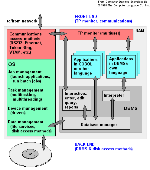 term systems software term systems software