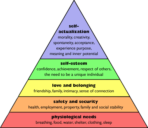 maslow believed that human