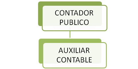EMPRESA CONTABLE empresa contable: