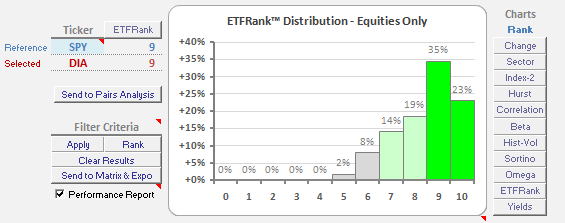 [CurrentETFRanks.png]