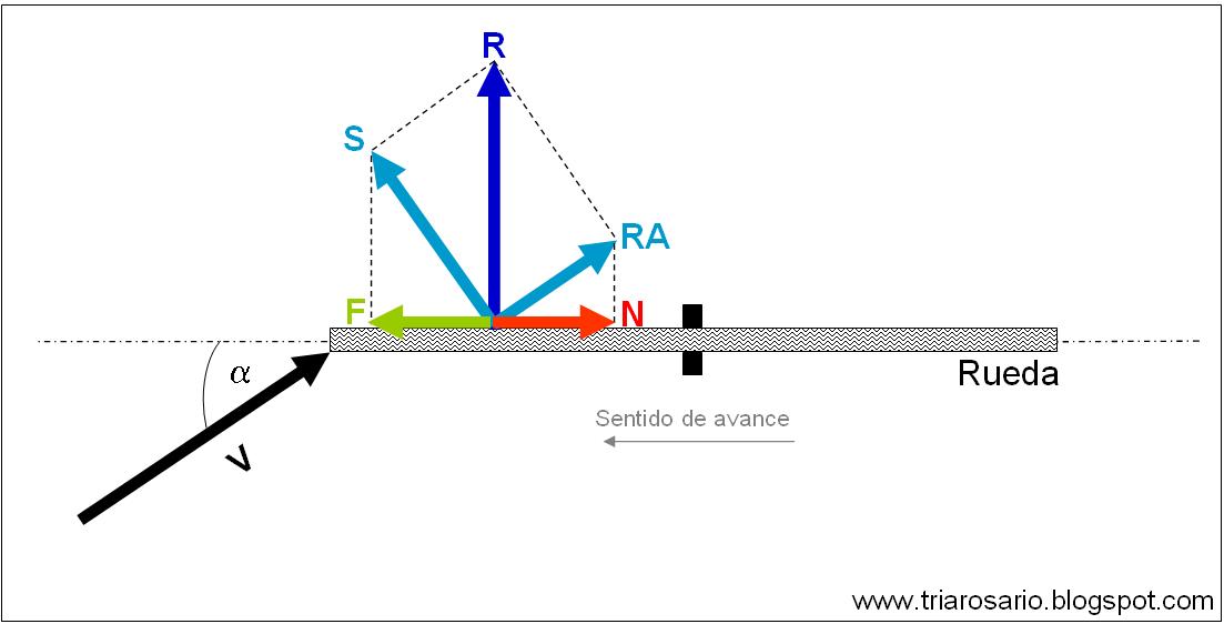 [esquema+carga.JPG]