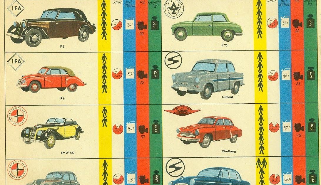 Altes Und Neues Von Bernd Nowack Dessau Altes Autos Und Motorrader In Der Ddr Der 50er Und 60er Jahre