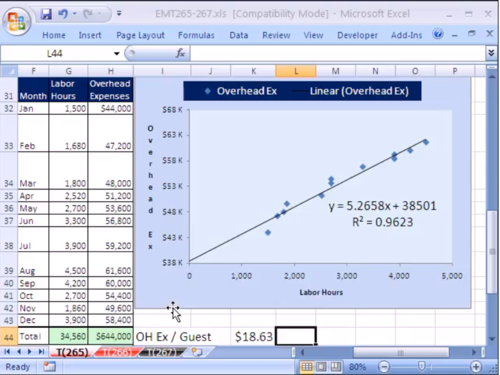 Financial Analysis Using Excel, Part 3.
