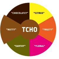 [flavor-wheel-nutty.gif]