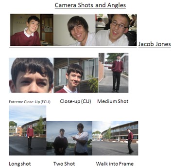 Camera Shot Types
