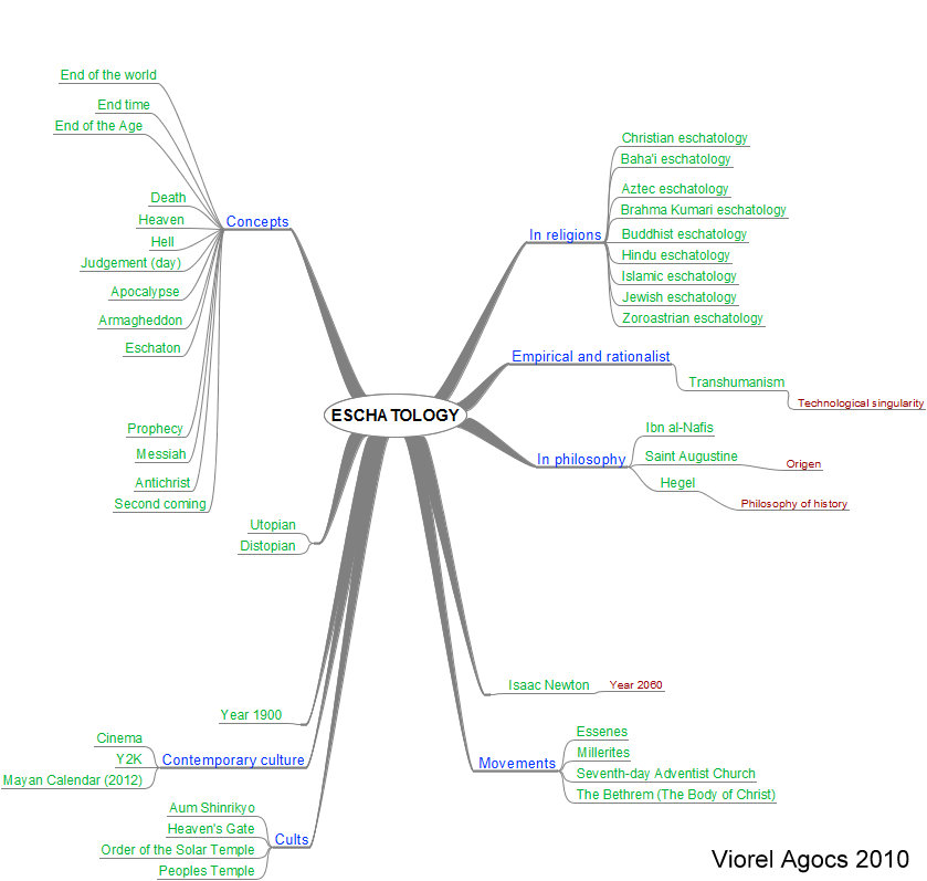 Religion Mind Map
